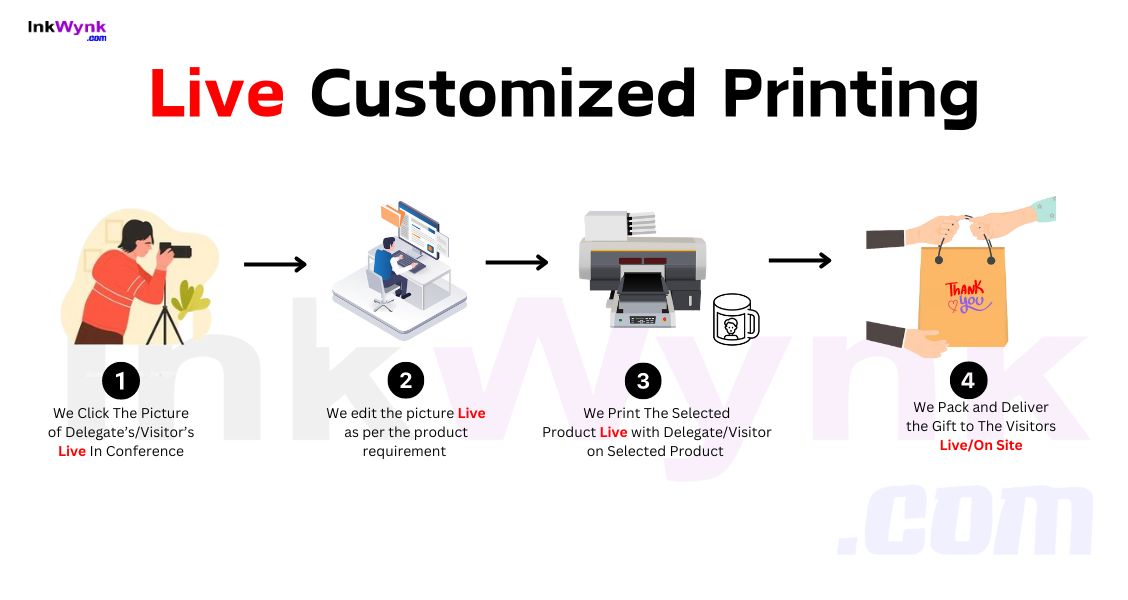 Live Customized Printing for Conference